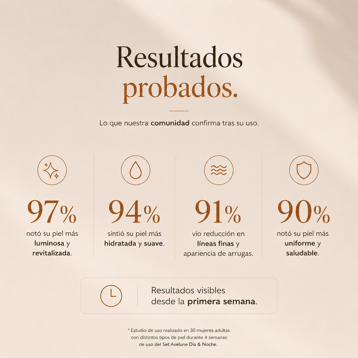 Avelune Ritual 24™ | Set Facial Día & Noche