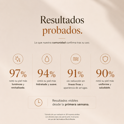 Avelune Ritual 24™ | Set Facial Día & Noche
