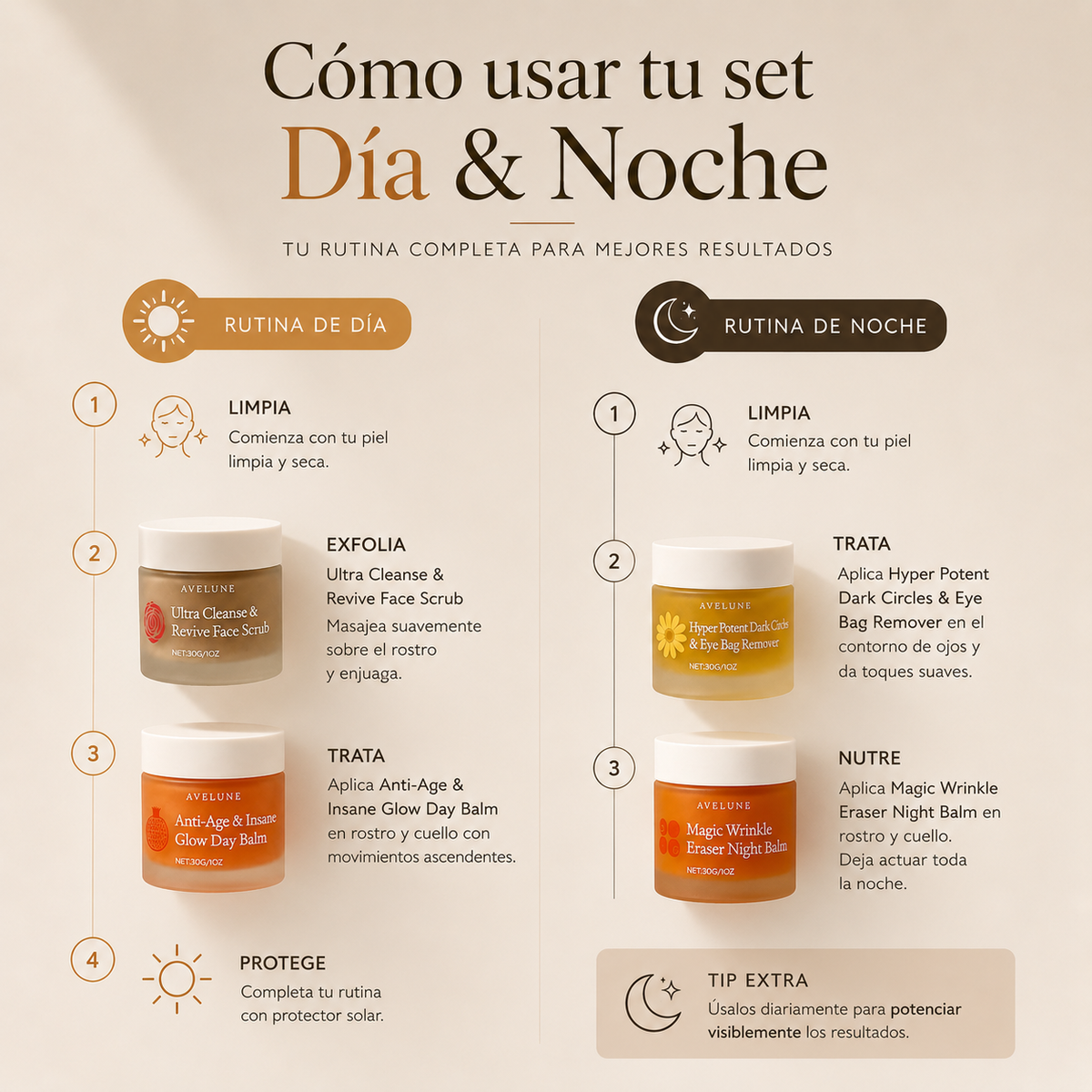 Avelune Ritual 24™ | Set Facial Día & Noche